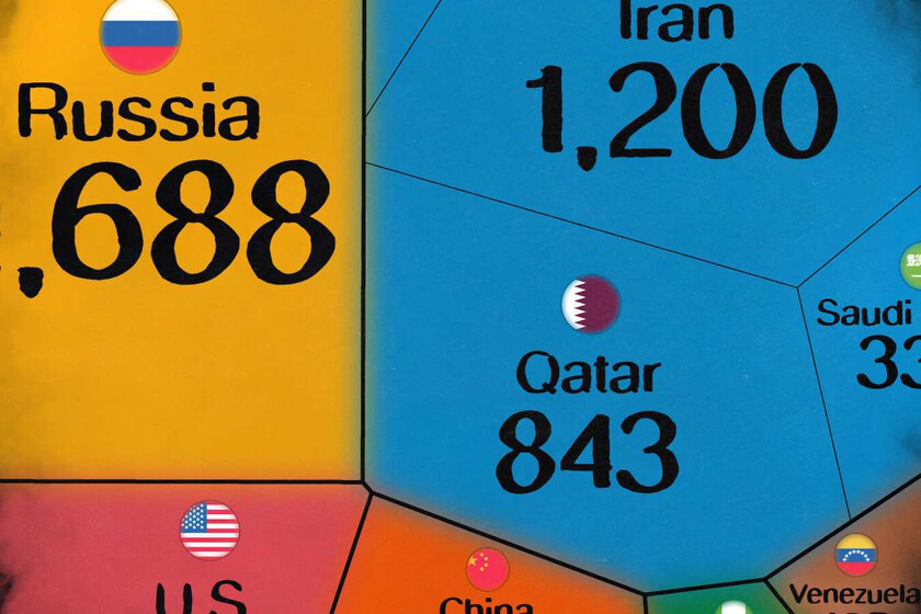 Los países con las mayores reservas de gas natural que se recolectaron en este desarrollador de gráficos

 – La nación