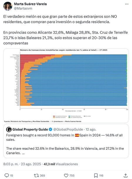 Gráfico