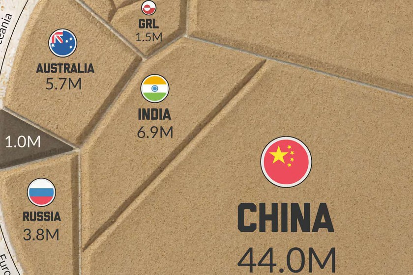 Las reservas mundiales de tierras raras, mostradas en este gráfico que muestra el brutal dominio de un solo país.

 – La nación
